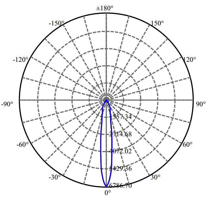 Nata Lighting Company Limited - Plastic Reflector